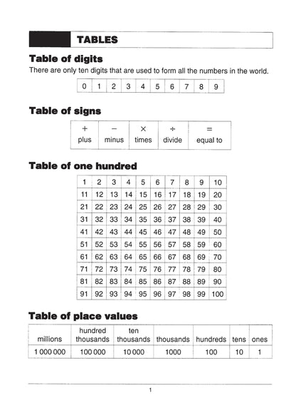 Excel Basic Skills - Addition and Subtraction Years 5-6