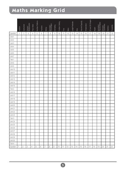 Excel Basic Skills - English and Mathematics Year 5