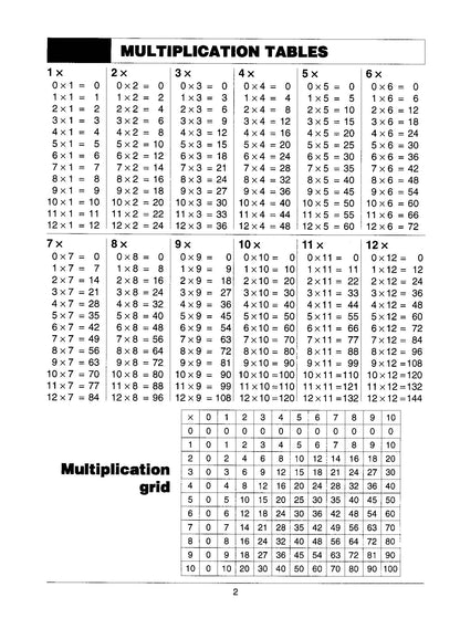 Excel Basic Skills - Multiplication and Division Years 3-4
