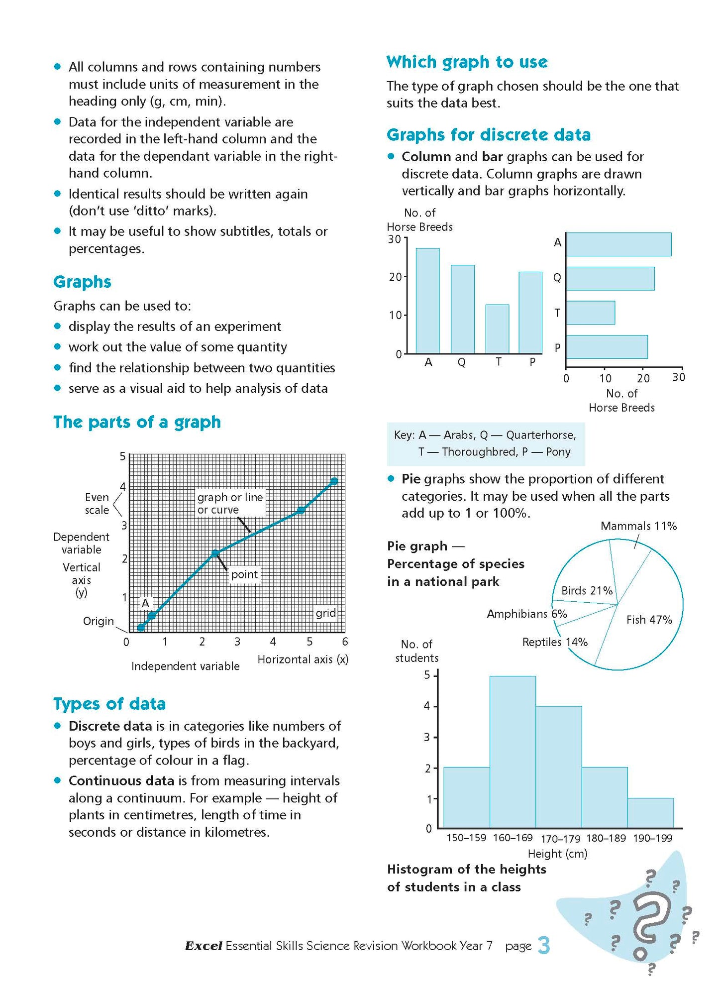 Excel Essential Skills - Science Revision Workbook Year 7