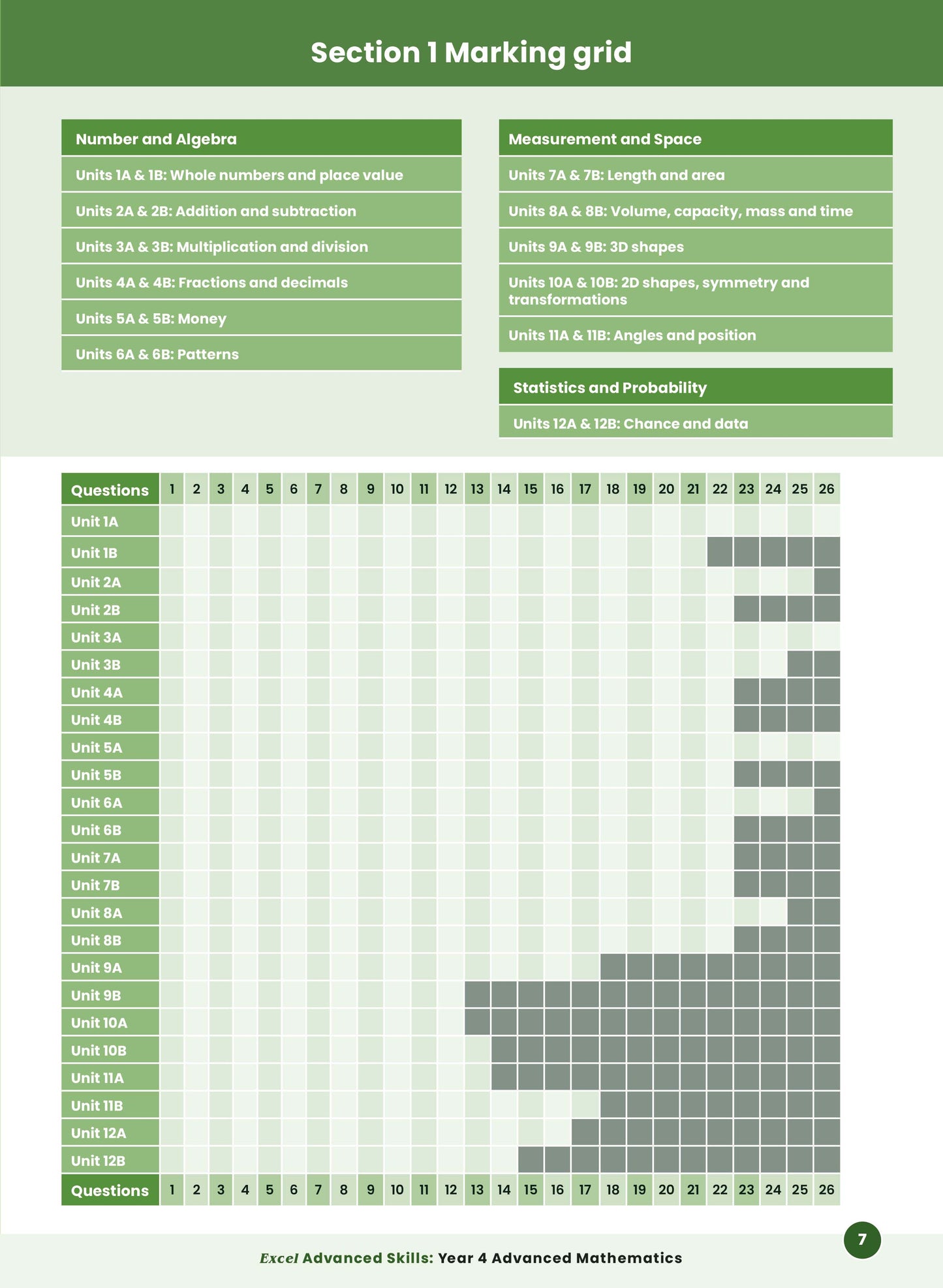Excel Advanced Skills - Advanced Mathematics Year 4