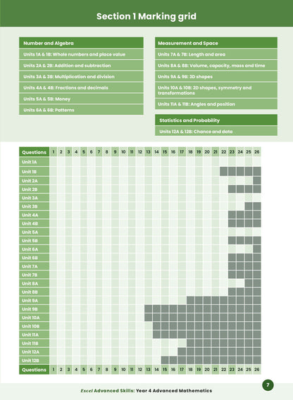 Excel Advanced Skills - Advanced Mathematics Year 4