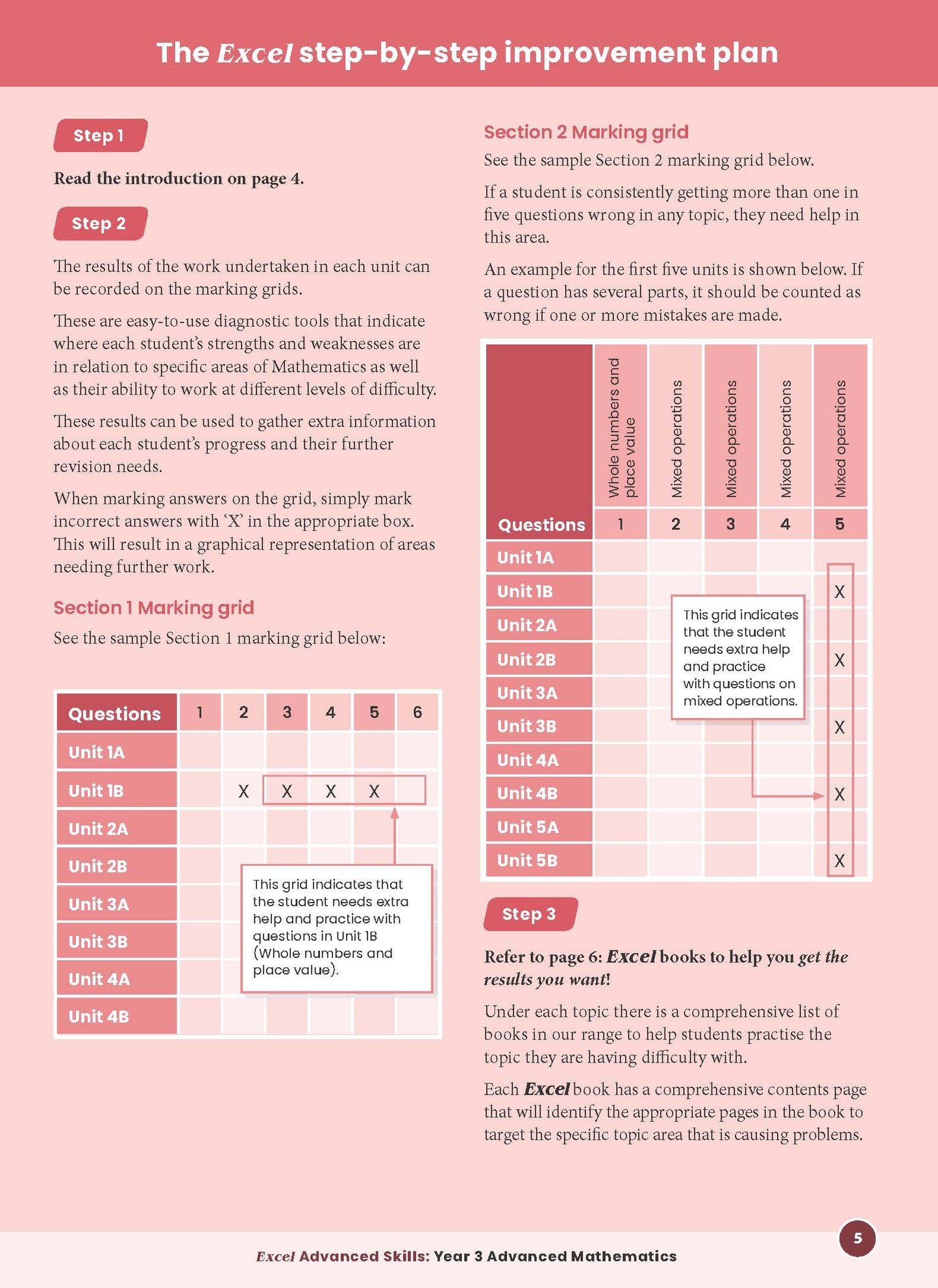 Excel Advanced Skills - Advanced Mathematics Year 3