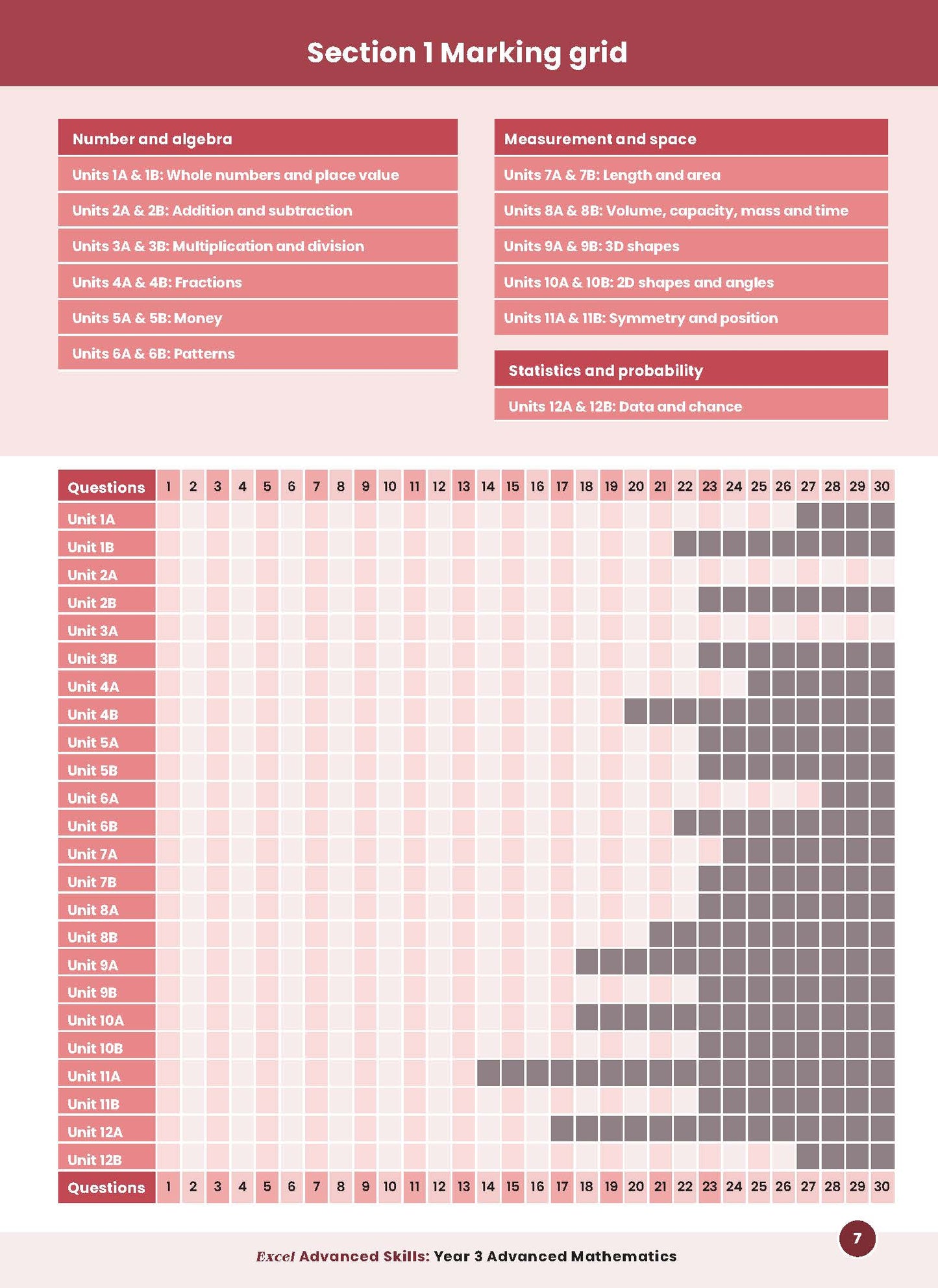 Excel Advanced Skills - Advanced Mathematics Year 3