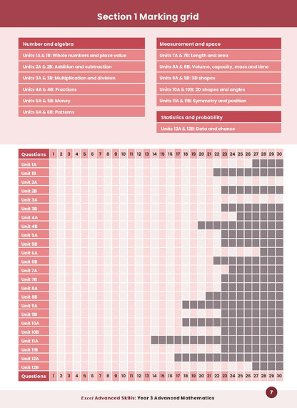 Excel Advanced Skills - Advanced Mathematics Year 3