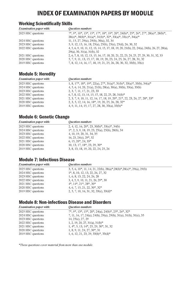 HSC Biology examination paper index by Excel Success One, displaying question numbers by module on a white page.