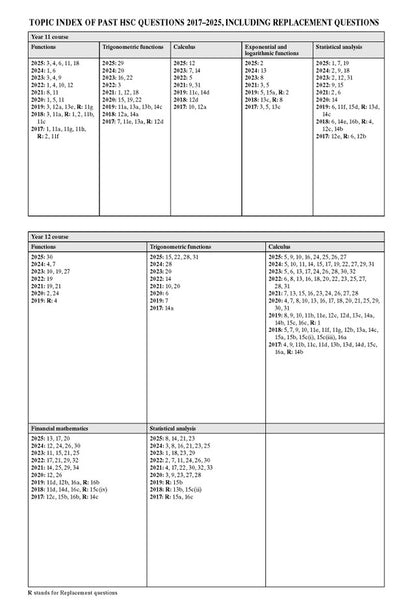 HSC Year 12 Mathematics Advanced study guide index page by Excel Success One, detailing past HSC questions by topic and year.