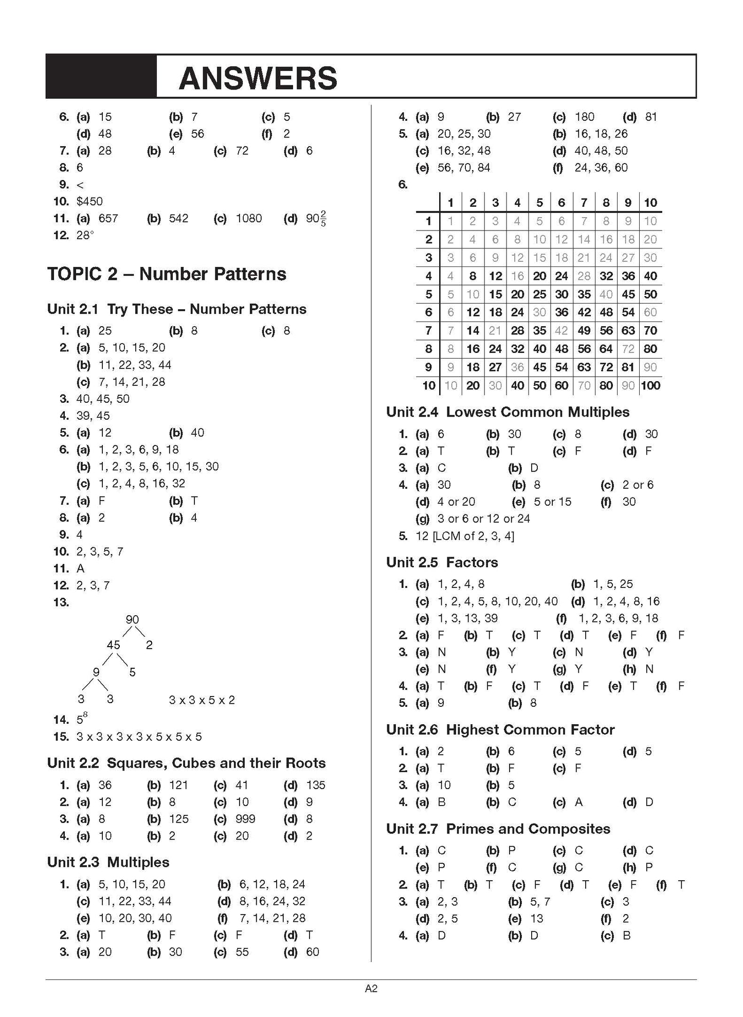 Excel Basic Skills - Whole Numbers, Decimals, Percentages and Fractions Year 7