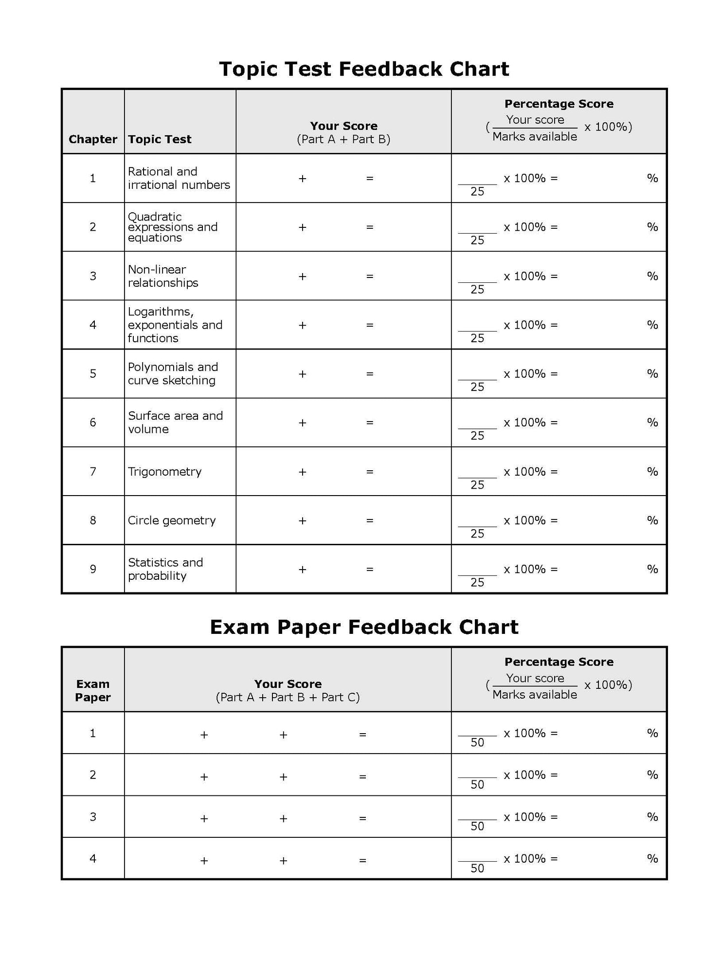 Excel Essential Skills - Advanced Mathematics Revision & Exam Workbook Year 10