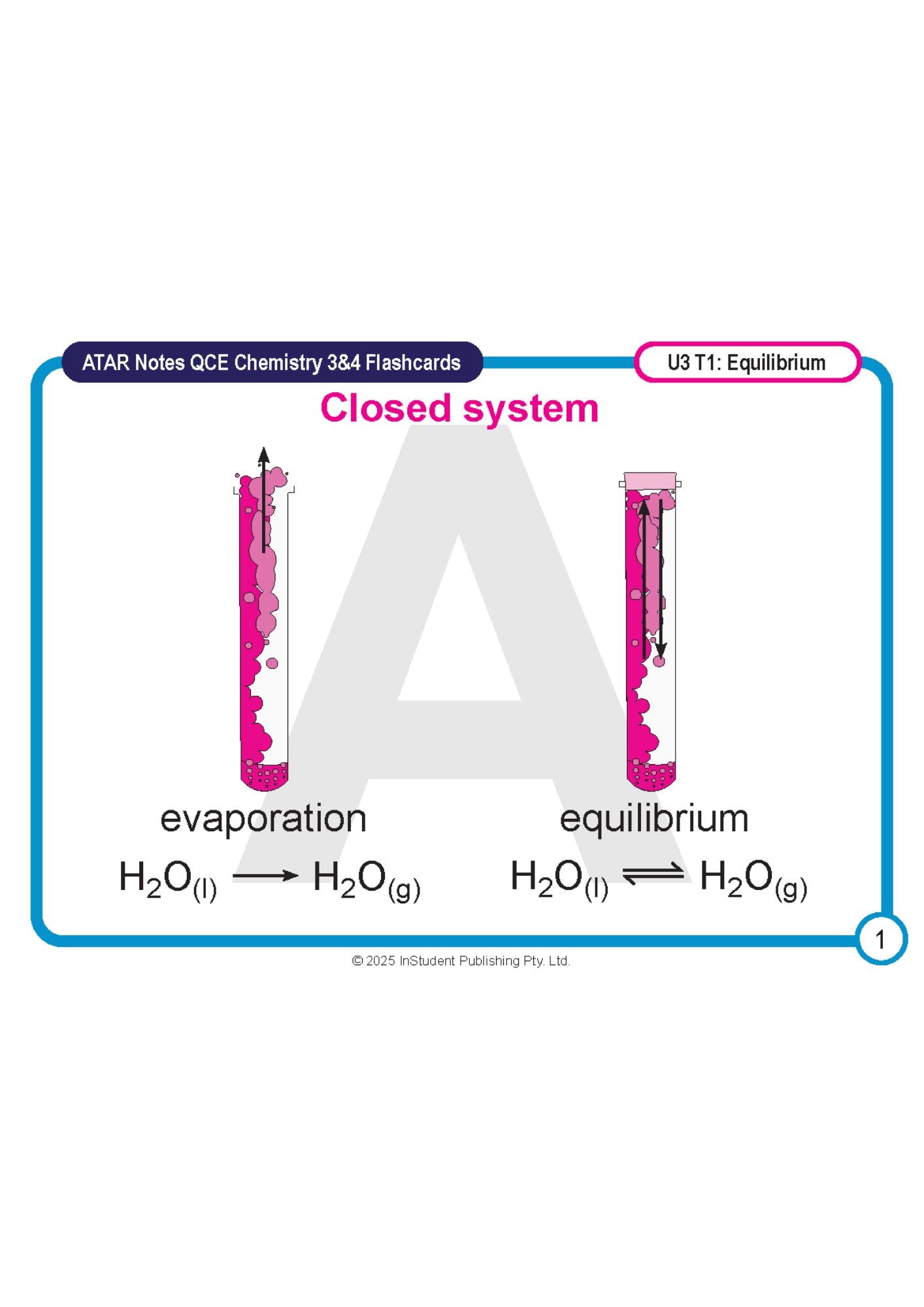 Flashcards for QCE Chemistry 3&4 by ATAR Notes featuring a diagram of evaporation and equilibrium of H₂O in a closed system.