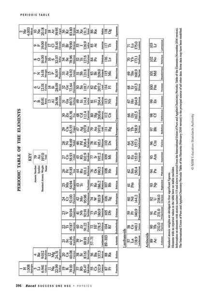 Excel Success One HSC Year 12 Physics (2025 Edition)