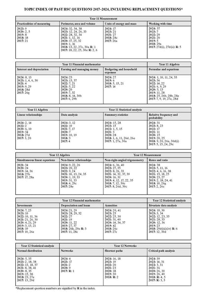 Excel Success One HSC Year 12 Mathematics Standard 2 (2025 Edition)