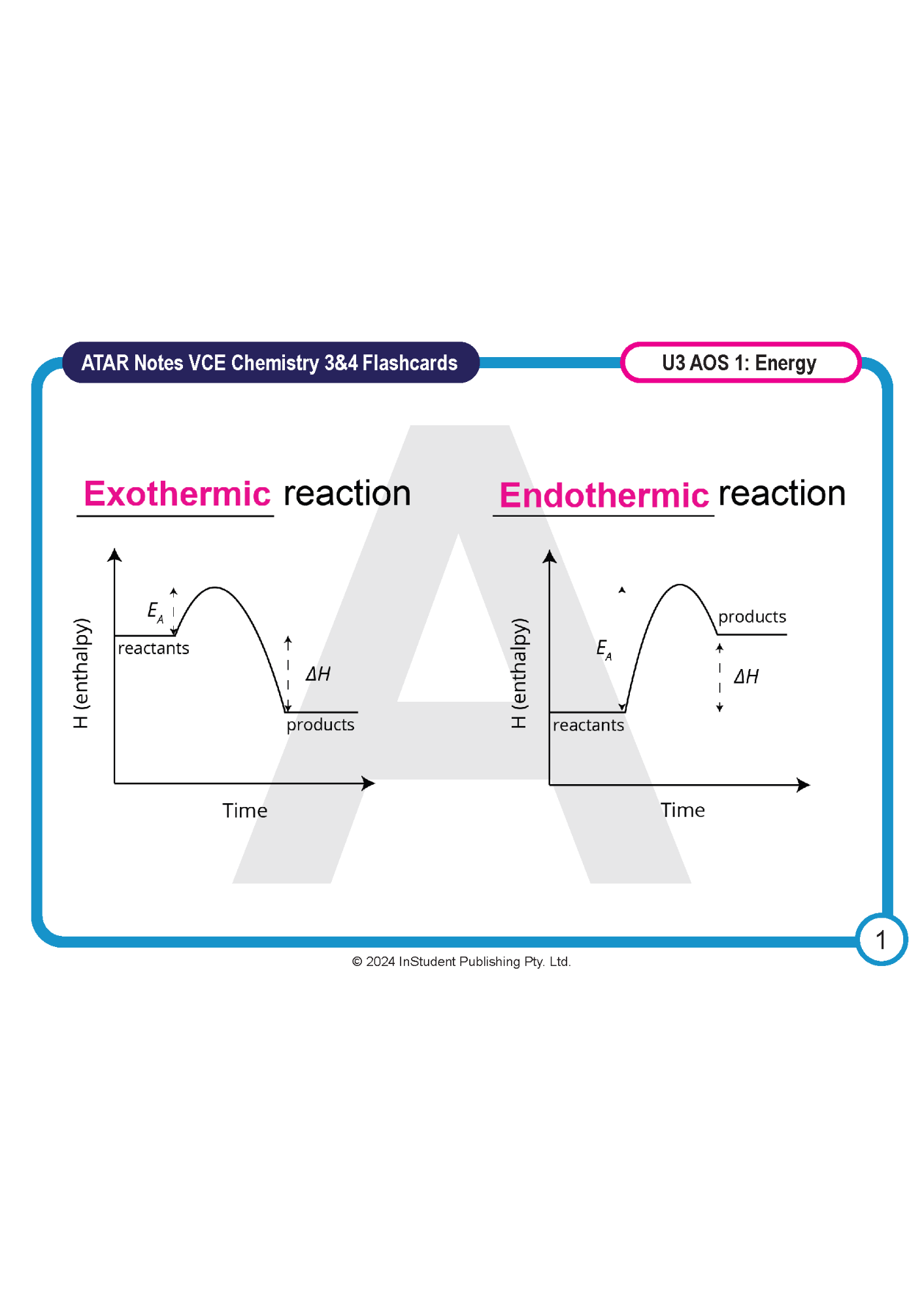VCE Chemistry 3&4 flashcards by ATAR Notes, featuring reaction enthalpy-time graphs for exothermic and endothermic processes.