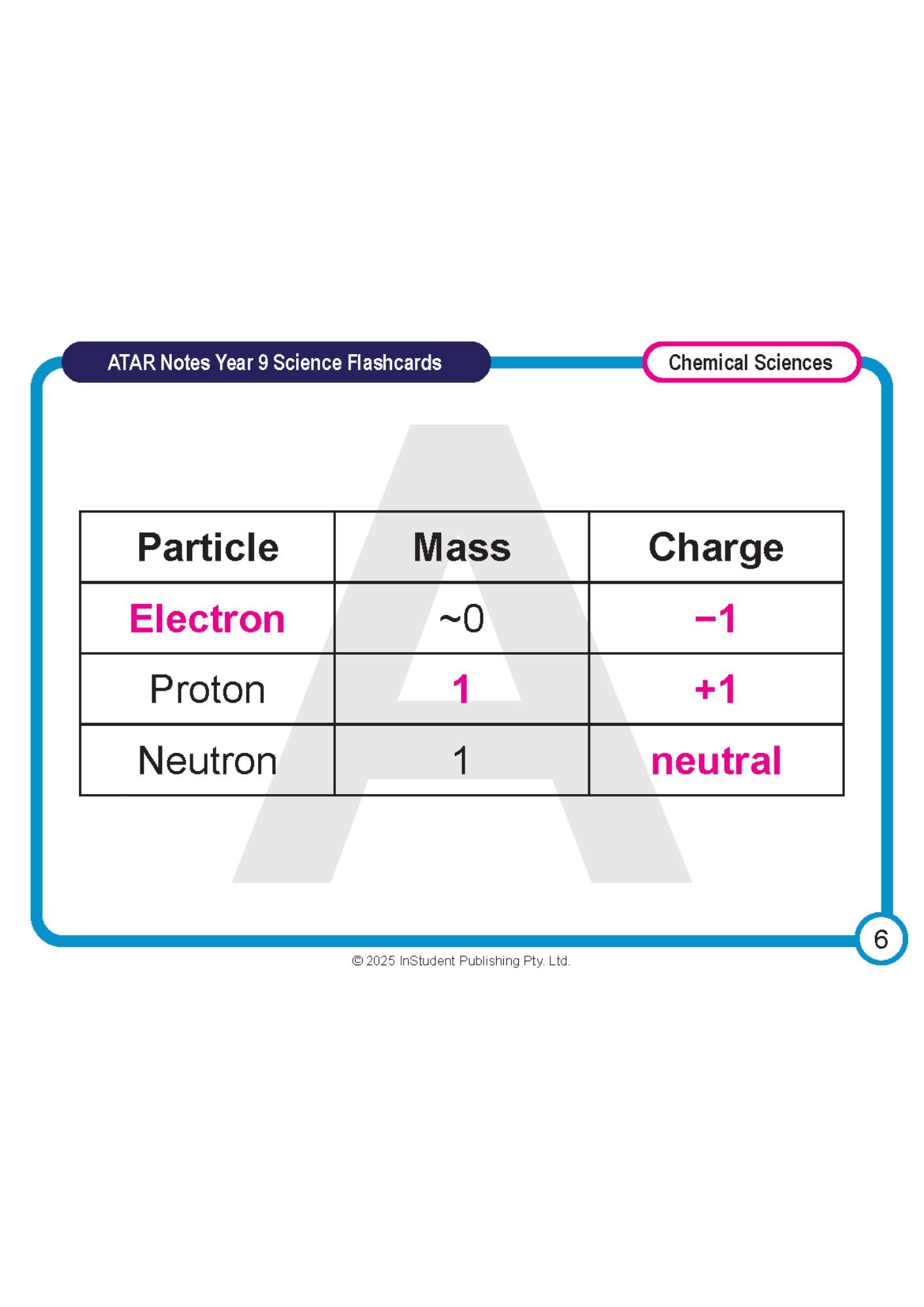 Year 9 Science Flashcards by ATAR Notes, white card with blue border displaying a table on atomic particles, mass, and charge with pink text.