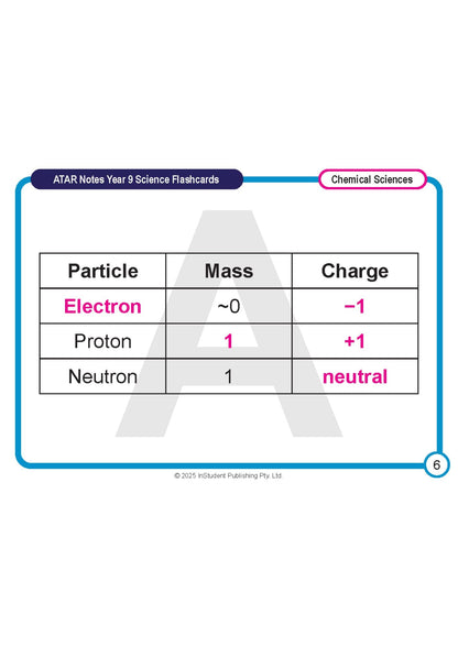Year 9 Science Flashcards by ATAR Notes, white card with blue border displaying a table on atomic particles, mass, and charge with pink text.