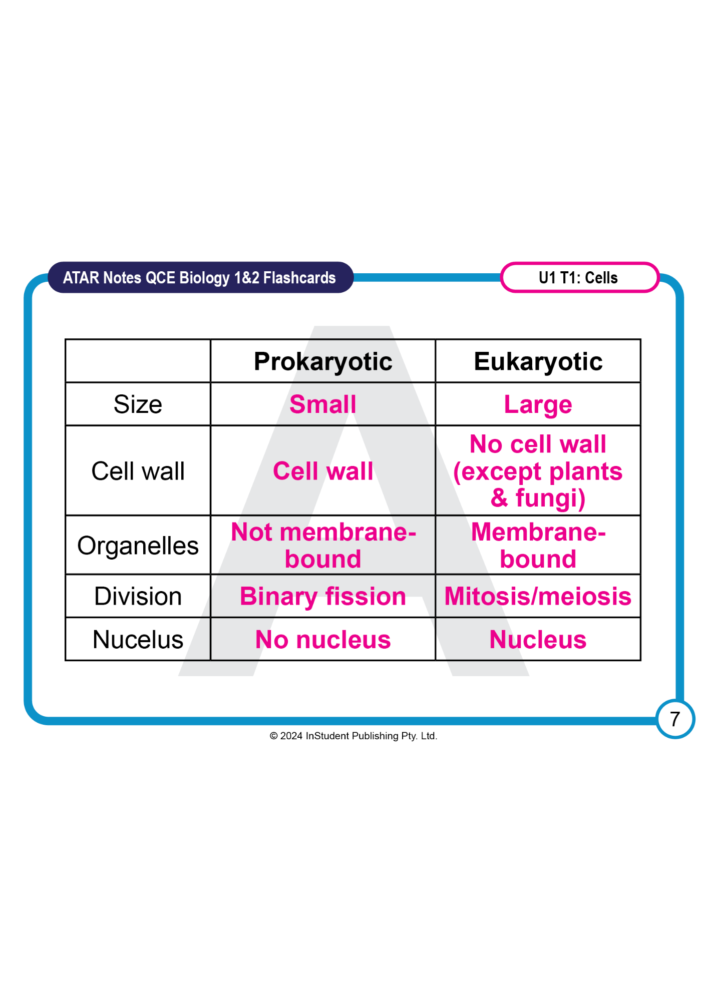 Biology flashcards by ATAR Notes, comparing prokaryotic and eukaryotic cells in a detailed table with pink and white text, page 7.