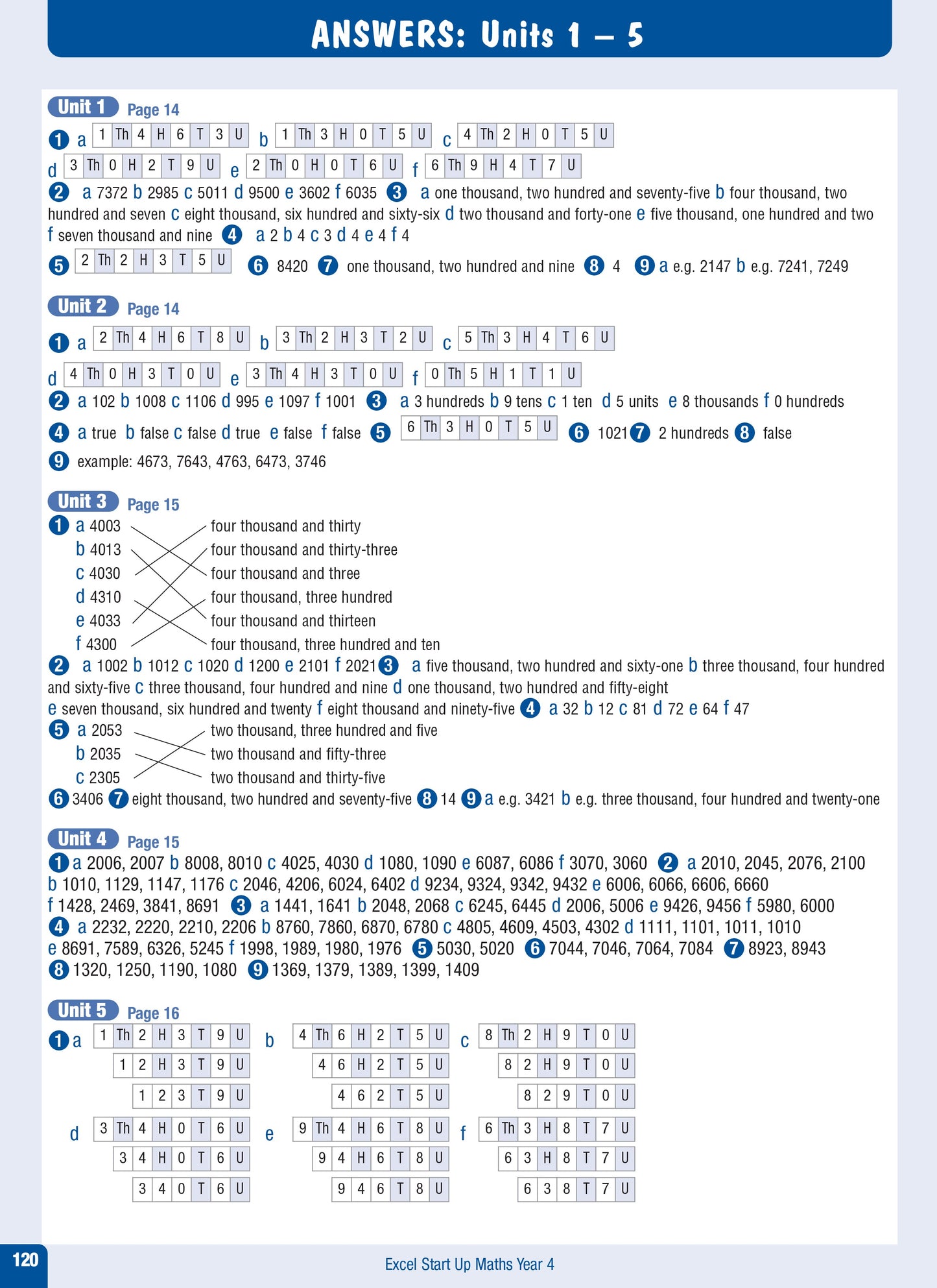 Excel Advanced Skills - Start Up Maths - Year 4