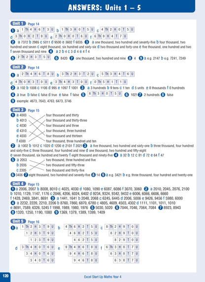 Excel Advanced Skills - Start Up Maths - Year 4