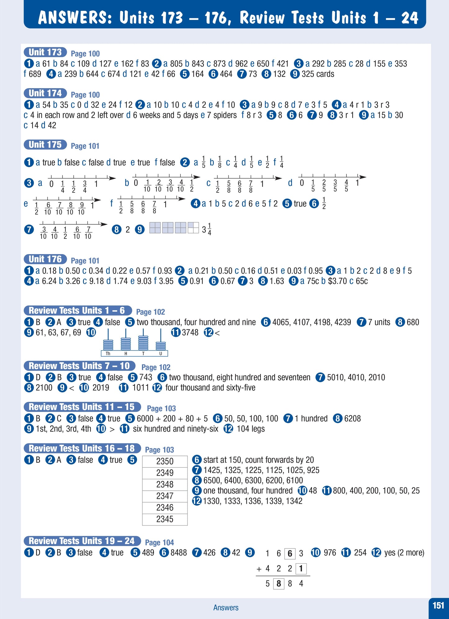 Excel Advanced Skills - Start Up Maths - Year 4