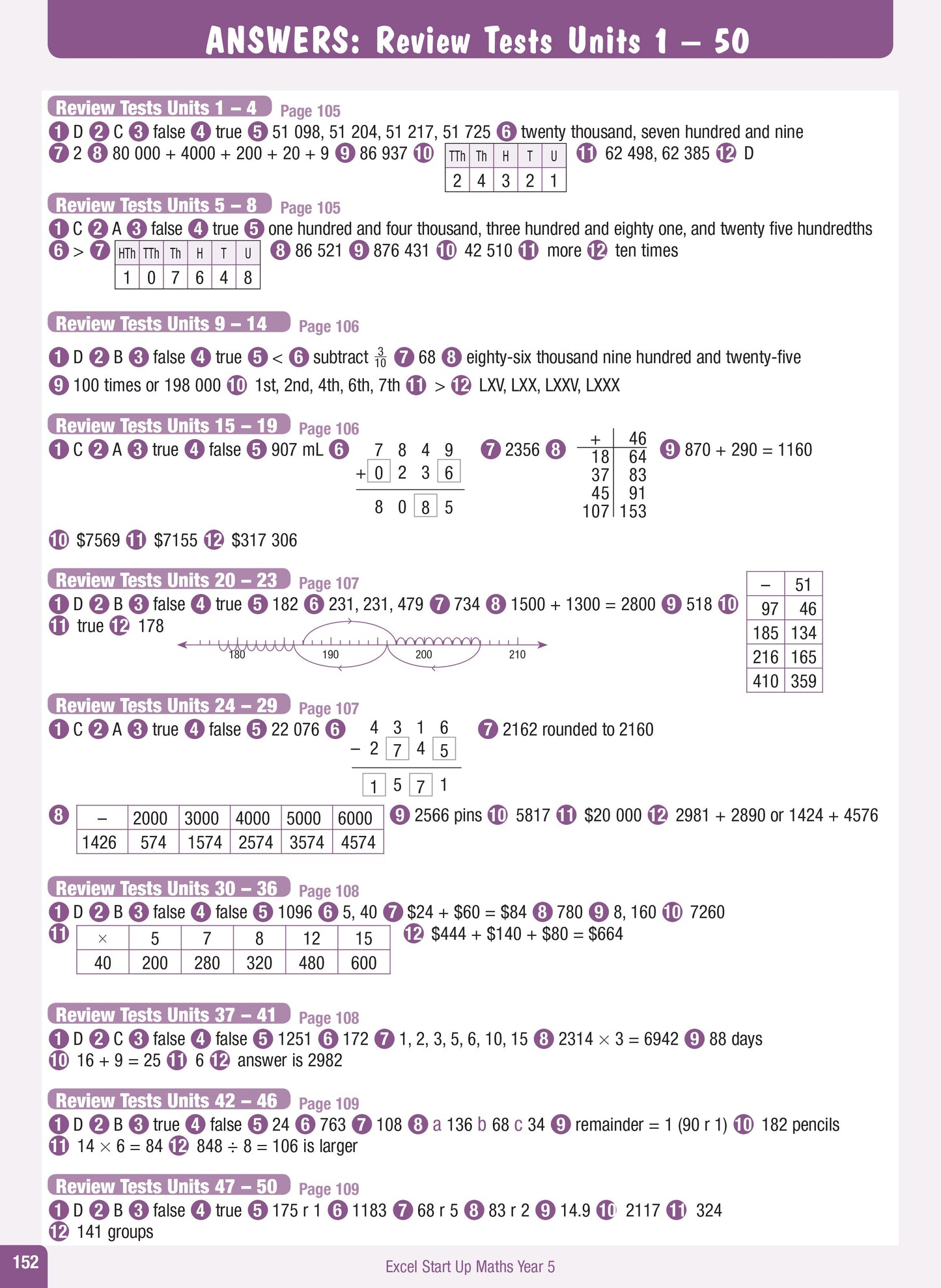 Excel Advanced Skills - Start Up Maths - Year 5