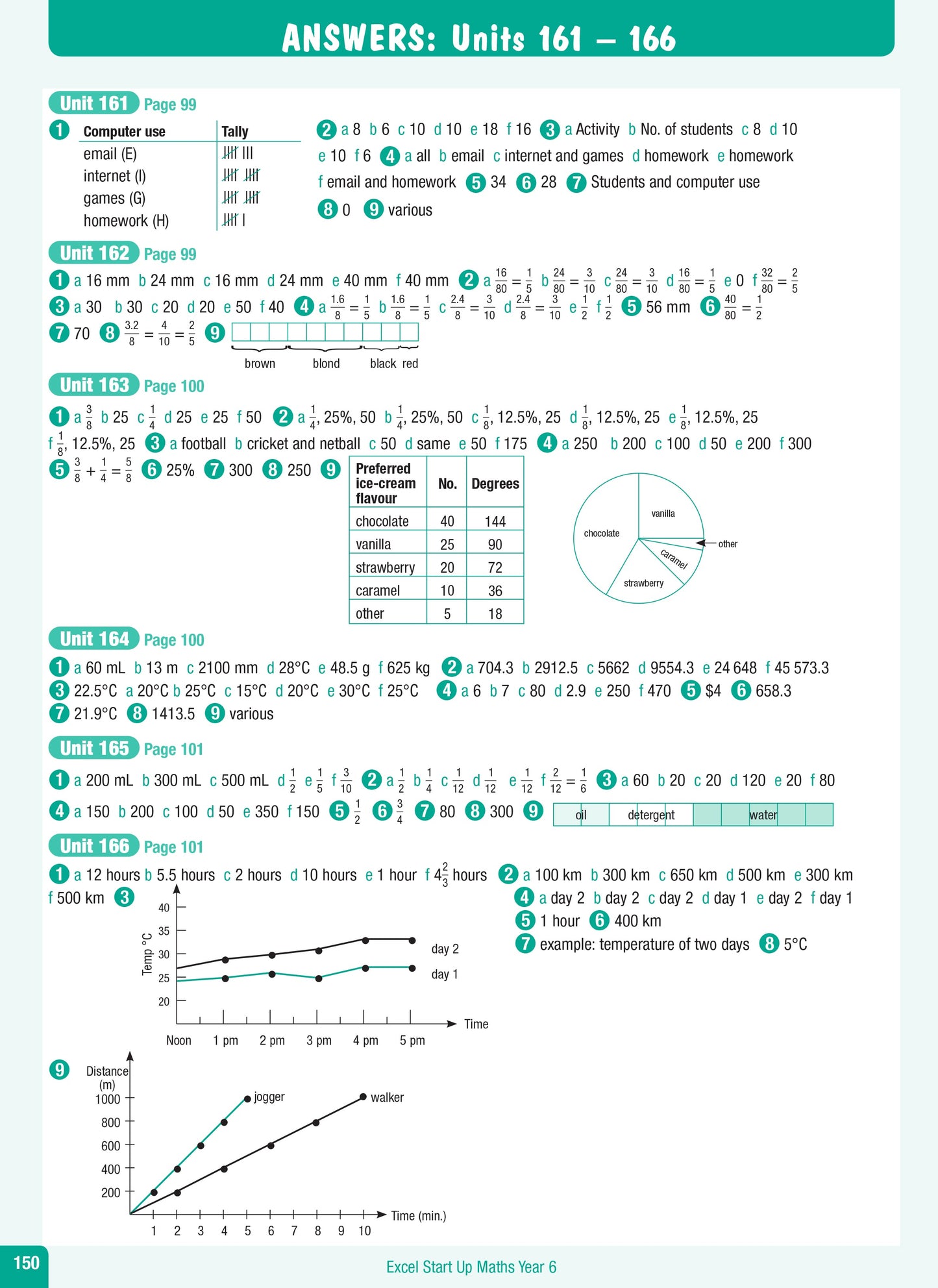 Excel Advanced Skills - Start Up Maths - Year 6