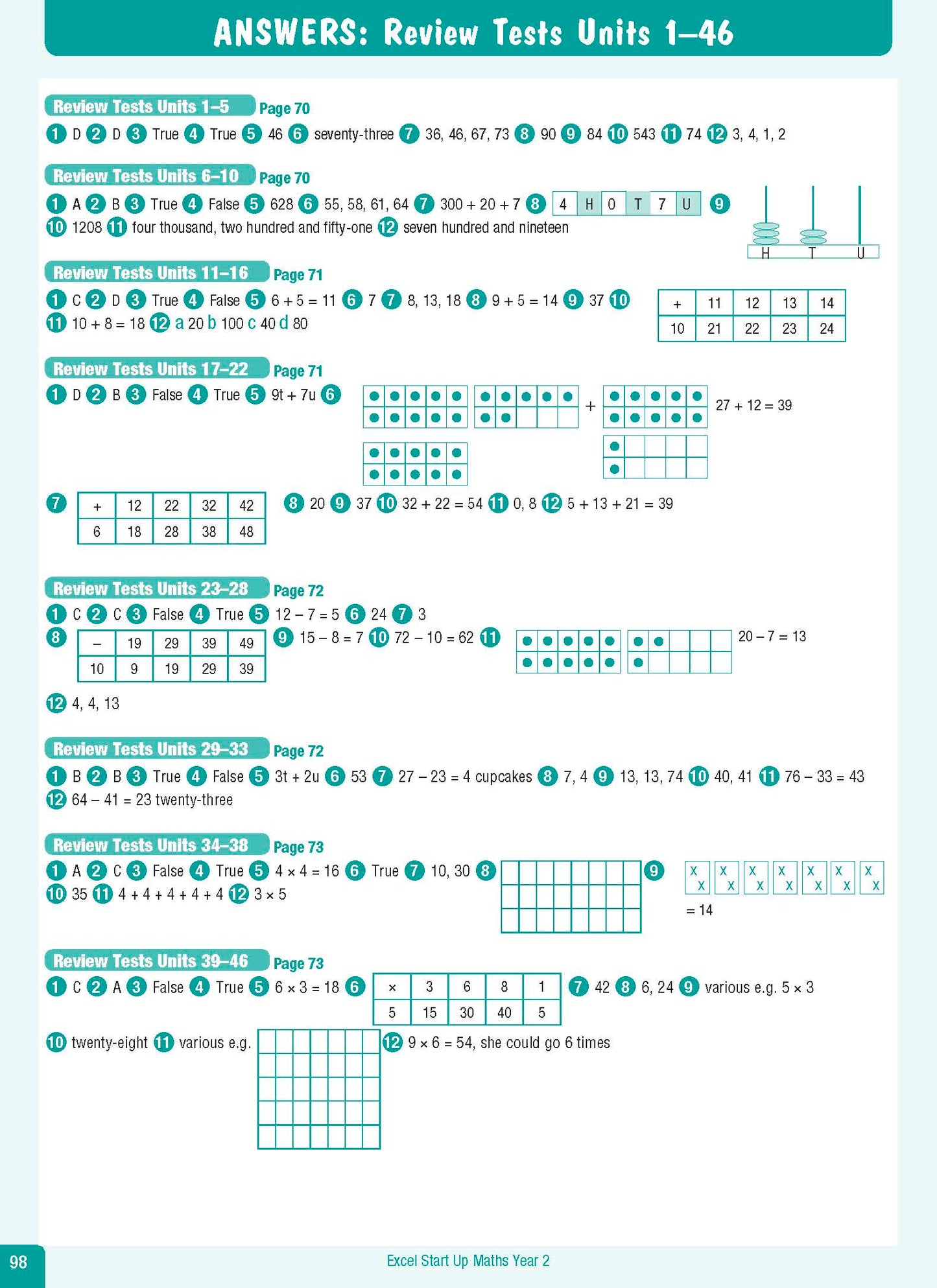 Excel Advanced Skills - Start Up Maths Year 2