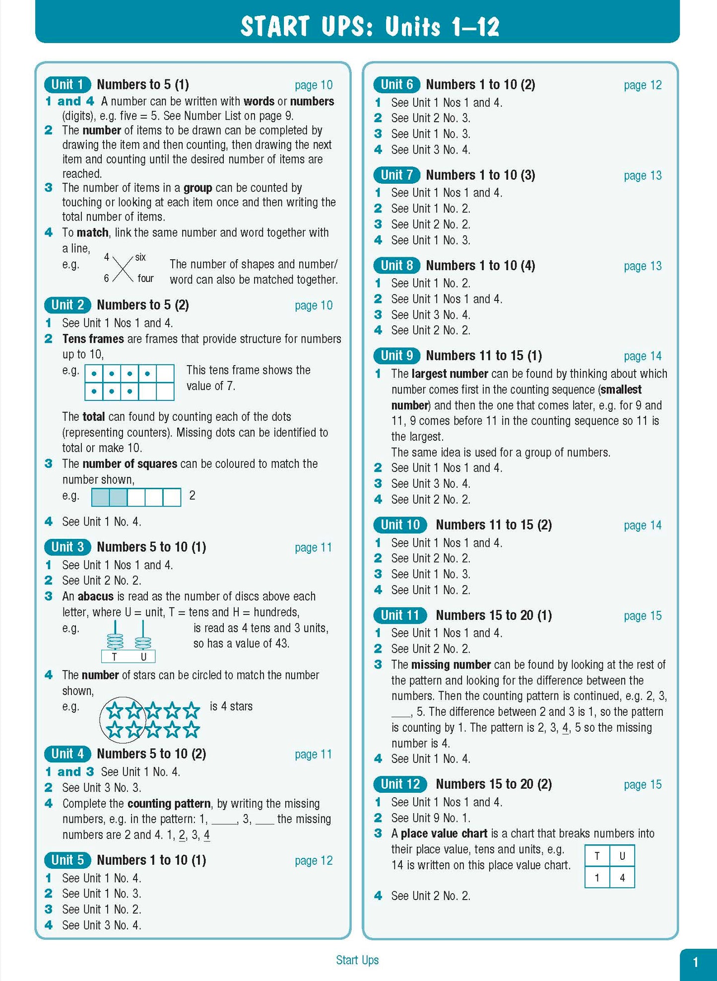 Excel Advanced Skills - Start Up Maths - Foundation