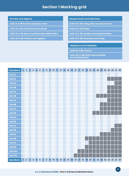 Excel Advanced Skills - Advanced Mathematics Year 5