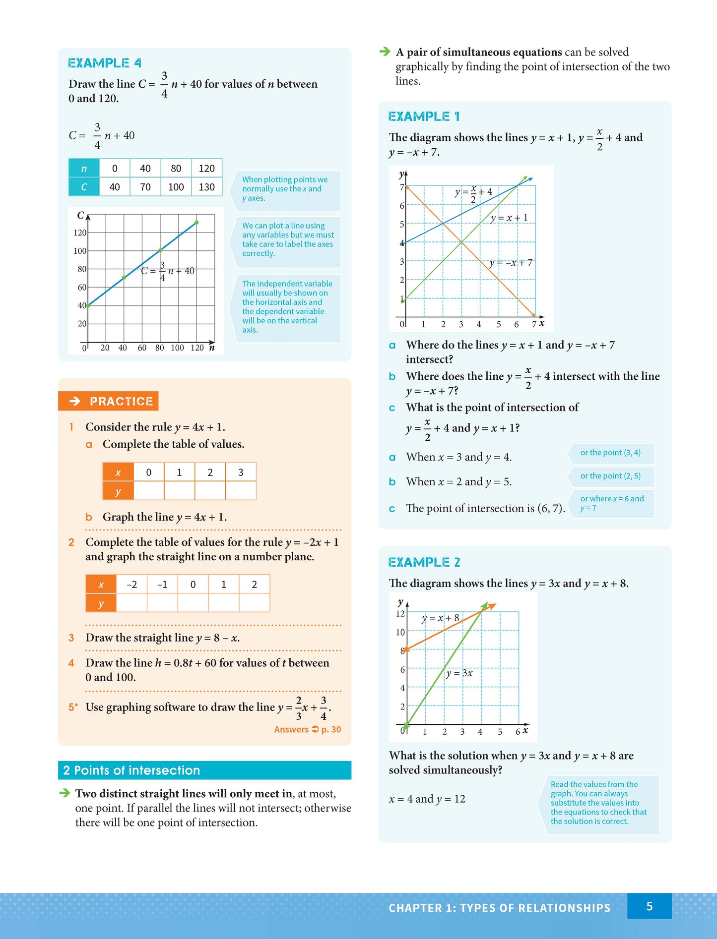 Excel HSC Year 12 Mathematics Standard 1 Study Guide
