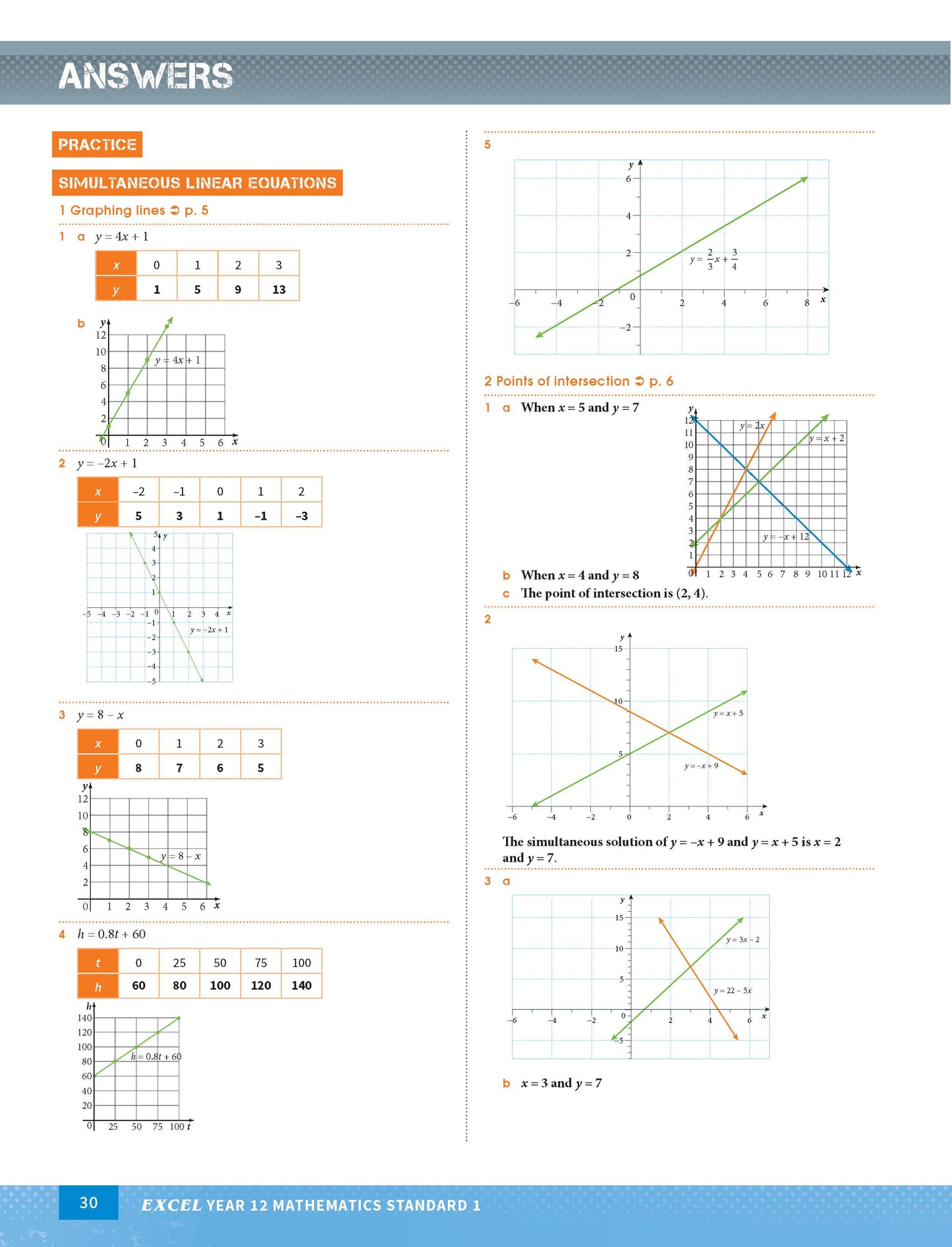 Excel HSC Year 12 Mathematics Standard 1 Study Guide