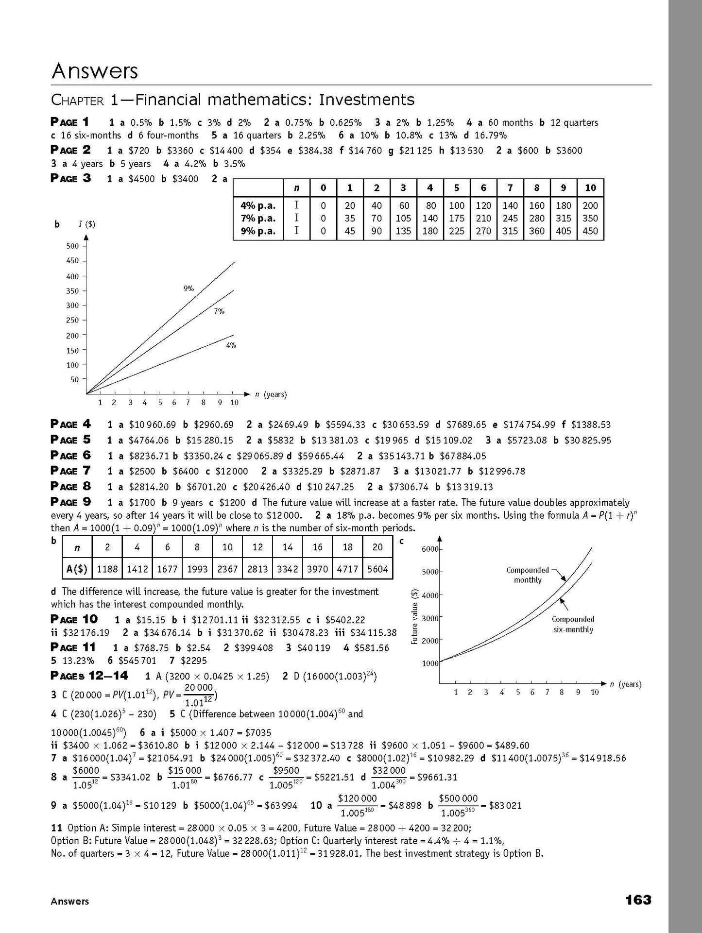Excel Essential Skills HSC Year 12 Mathematics Standard 1 Revision & Exam Workbook