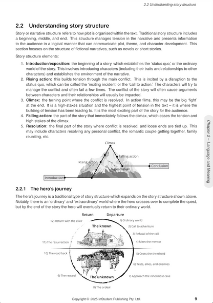 English Course Notes by ATAR Notes, showing an open page with text on story structure and hero's journey diagrams.