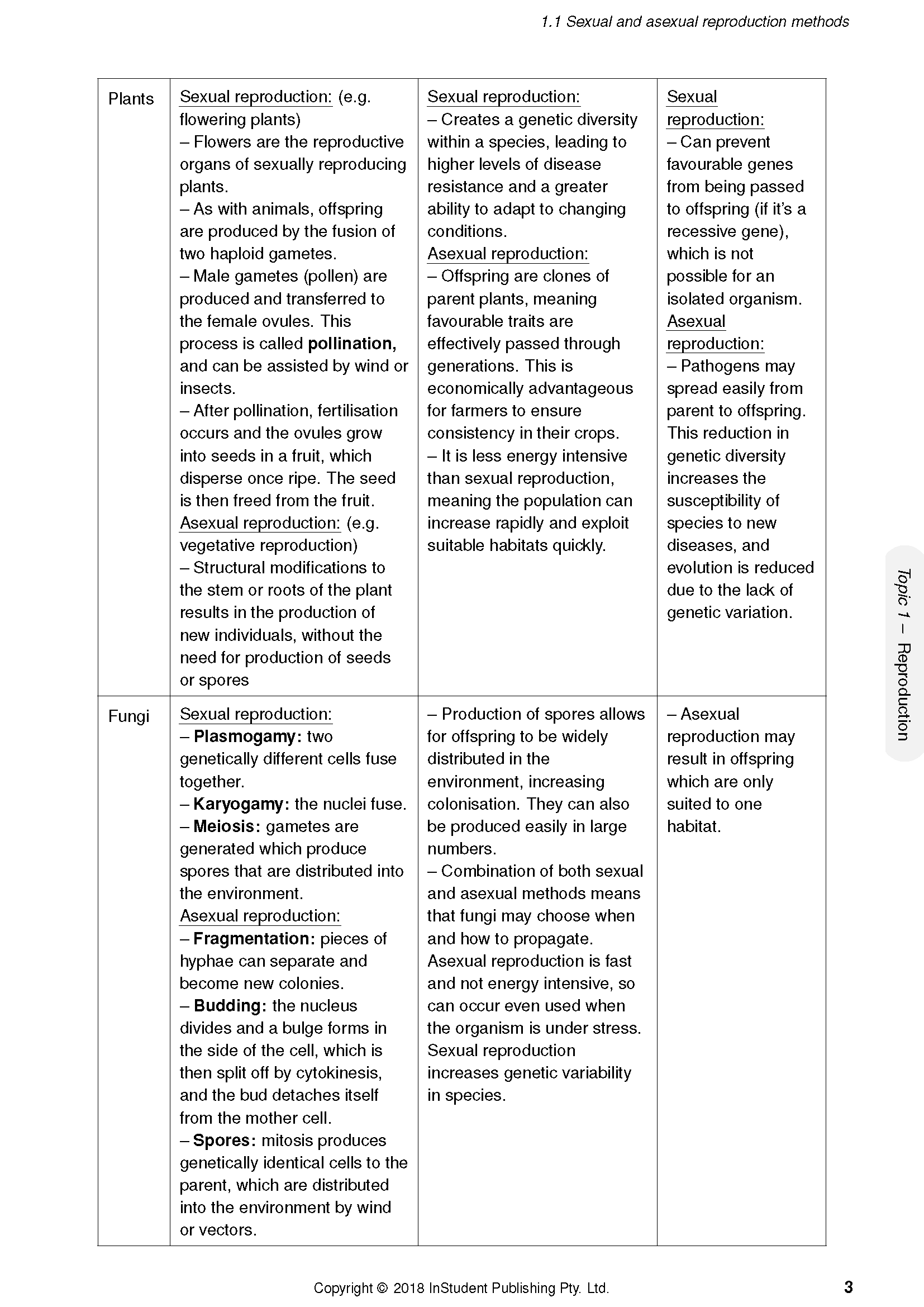 A white page of Course Notes by ATAR Notes, displaying a table on sexual and asexual reproduction methods for Biology.
