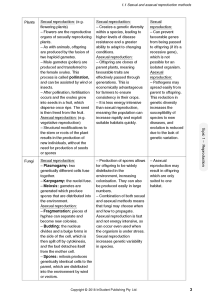 A white page of Course Notes by ATAR Notes, displaying a table on sexual and asexual reproduction methods for Biology.
