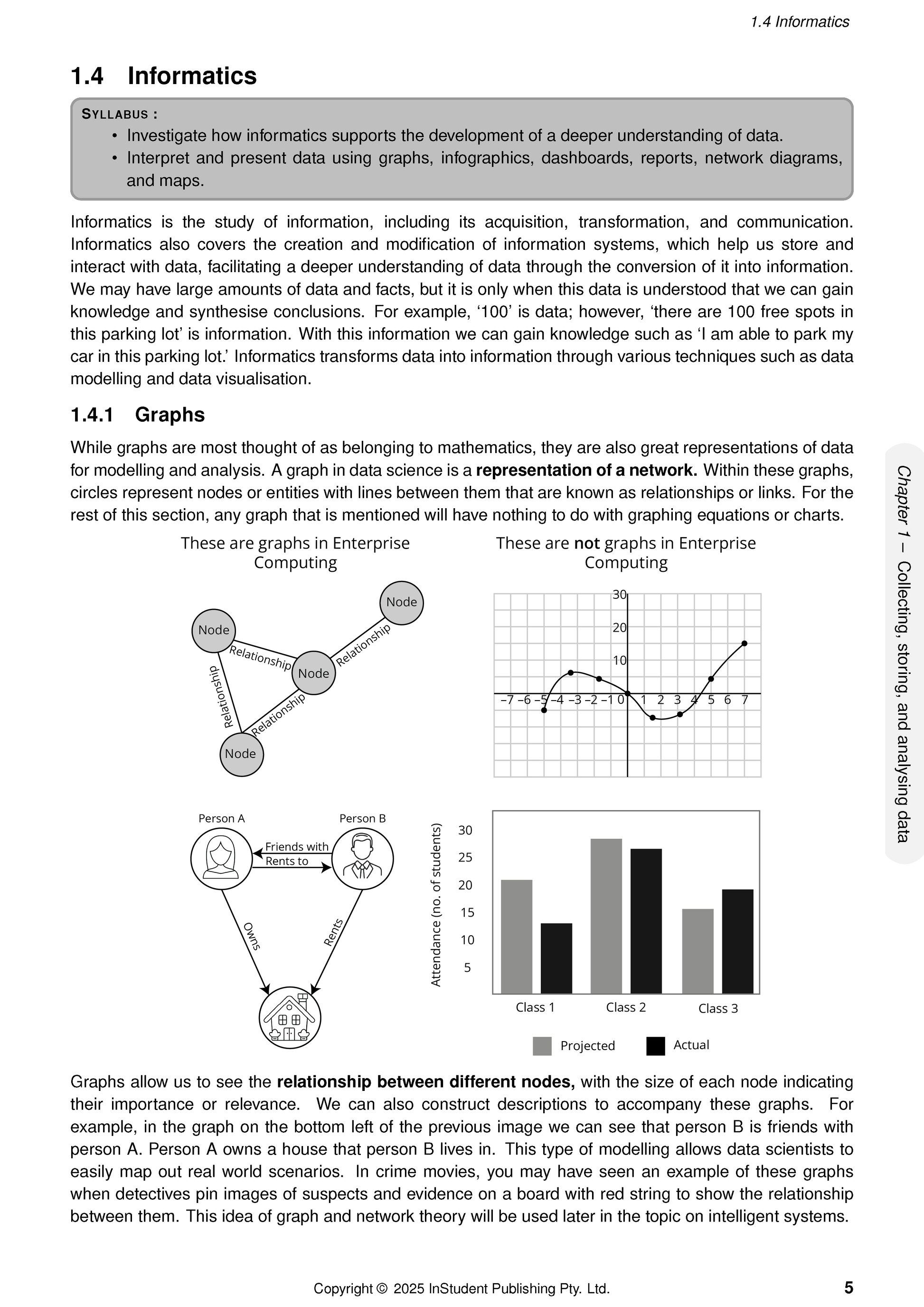 HSC Year 12 Enterprise Computing Course Notes by ATAR Notes, displaying text, syllabus, and diagrams of various graphs.
