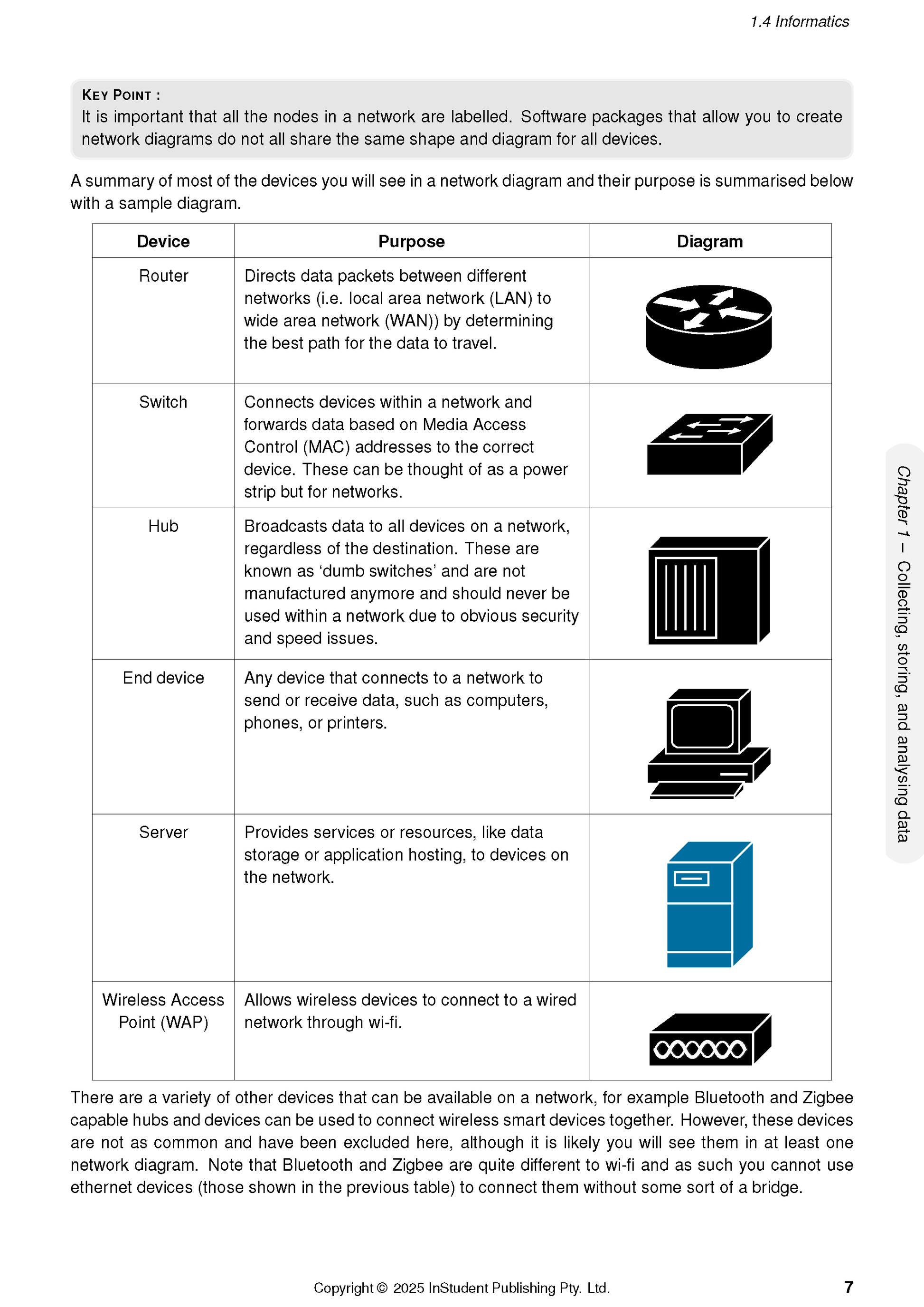HSC Year 12 Enterprise Computing Course Notes by ATAR Notes, displaying a page about network diagrams, devices, and their purposes.