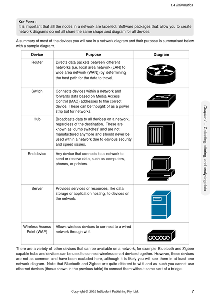 HSC Year 12 Enterprise Computing Course Notes by ATAR Notes, displaying a page about network diagrams, devices, and their purposes.