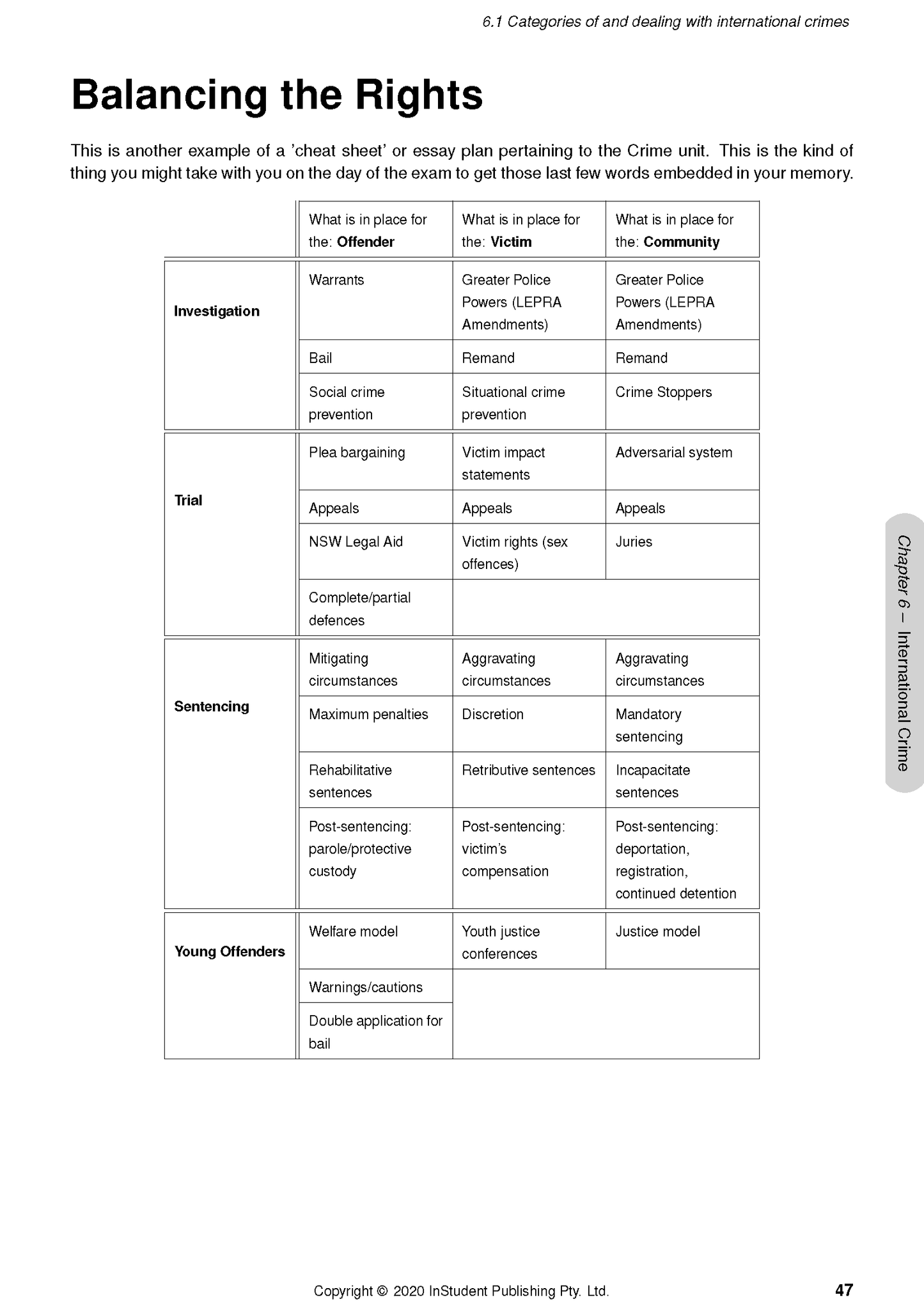 Complete Course Notes for HSC Year 12 Legal Studies (2024-2026) by ATAR Notes, featuring a legal rights table for Offender, Victim, and Community.
