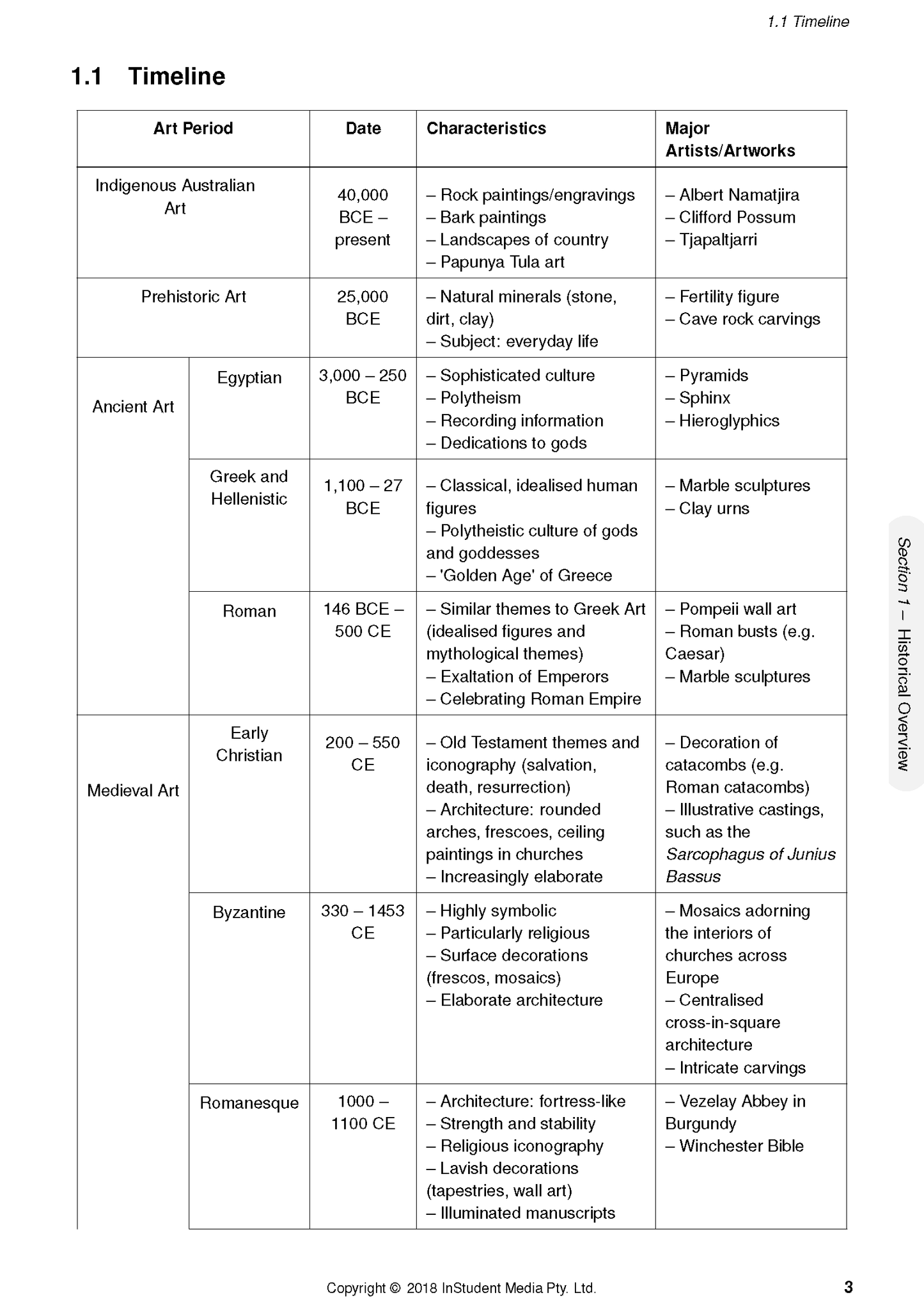 HSC Year 12 Visual Arts Complete Course Notes (2024-2026) by ATAR Notes, featuring a timeline table of art periods from Indigenous Australian to Romanesque.