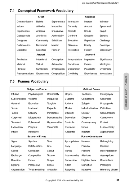 White page from HSC Visual Arts Course Notes by ATAR Notes, displaying vocabulary tables for Conceptual Framework and Frames.