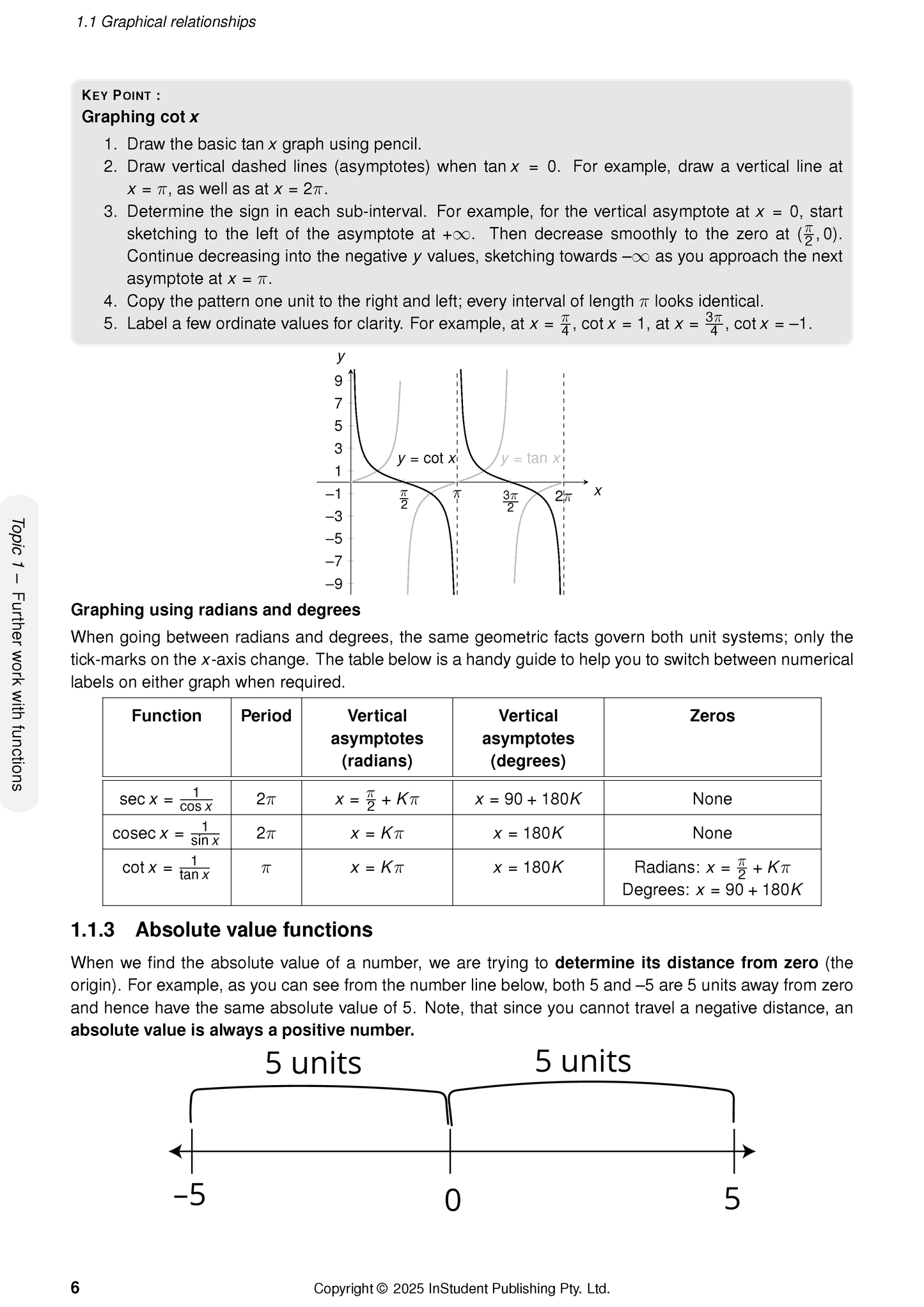 Course Notes page by ATAR Notes, featuring trigonometric graphs, function tables with asymptotes and zeros, and a number line illustrating absolute values.