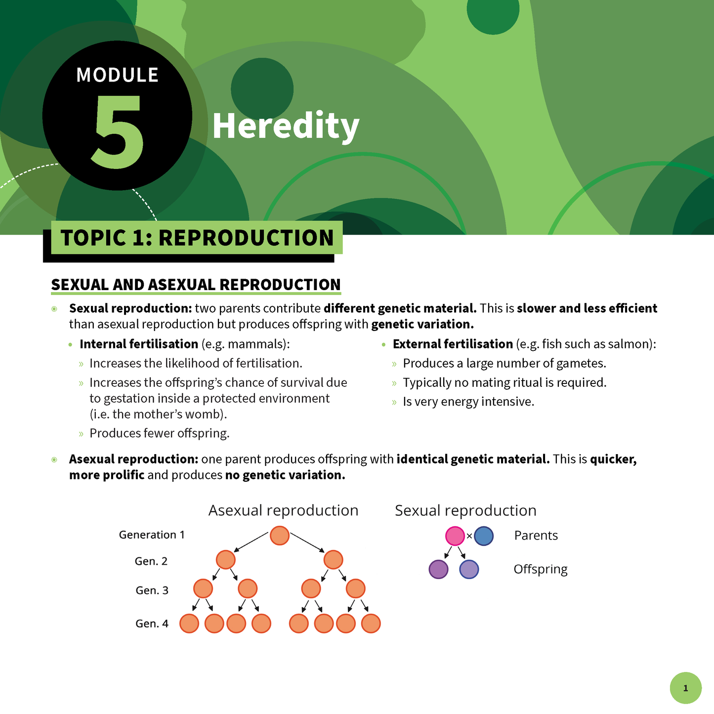 Biology summary sheet by ATAR Notes, a white page with green header for Module 5 Heredity, detailing sexual and asexual reproduction.