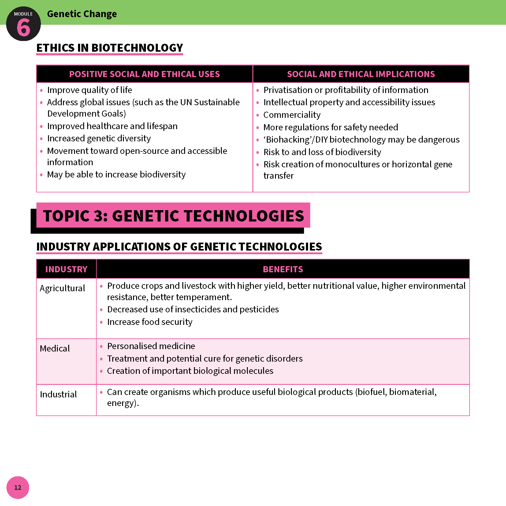 HSC Year 12 Biology Summary Sheets by ATAR Notes, displaying a page on ethics in biotechnology with green and pink headings.