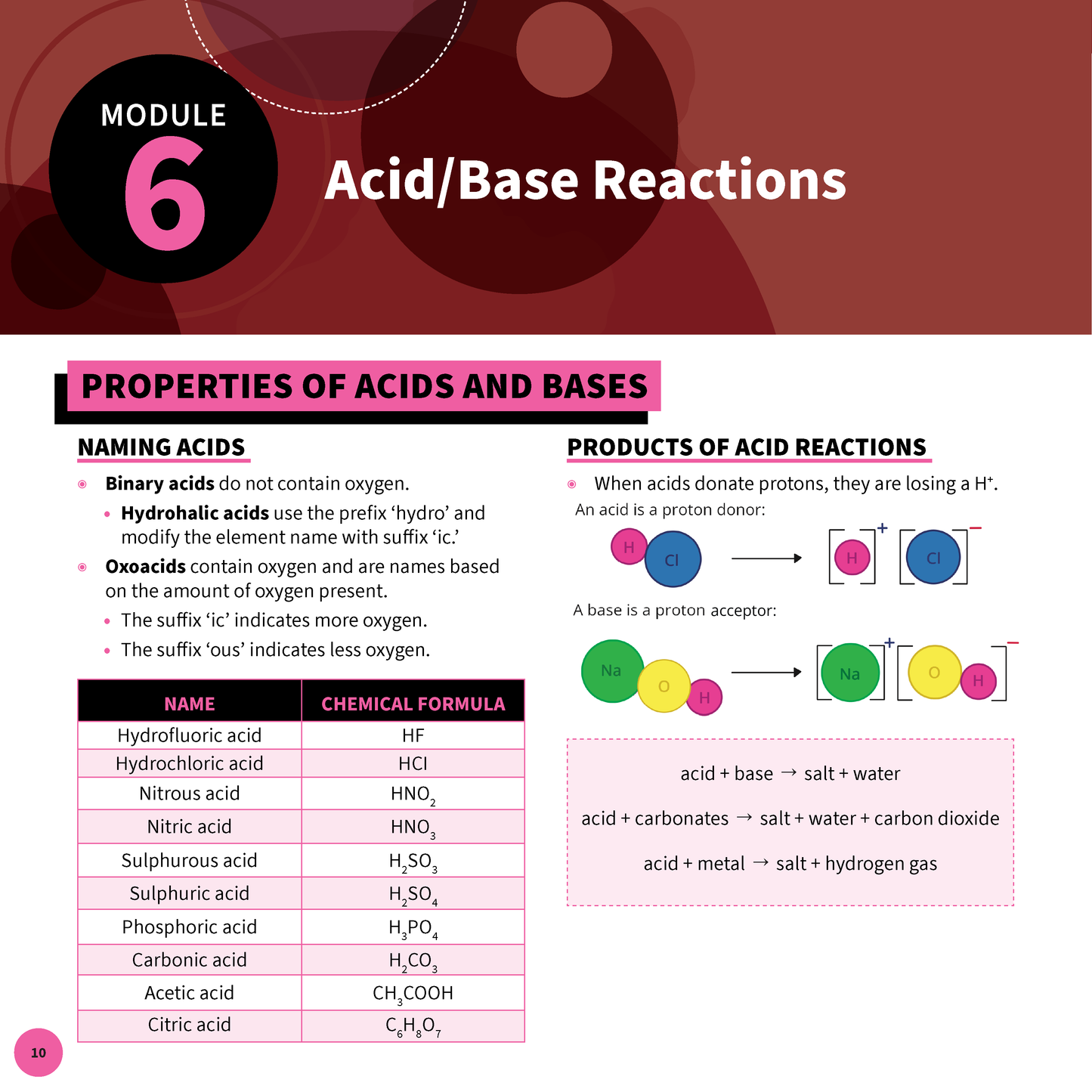 Chemistry Summary Sheet page by ATAR Notes, displaying Module 6: Acid/Base Reactions with text, chemical formulas, and diagrams.