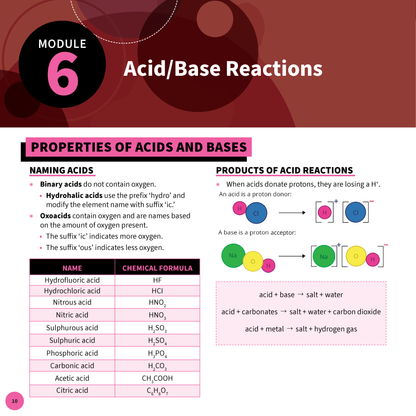 Chemistry Summary Sheet page by ATAR Notes, displaying Module 6: Acid/Base Reactions with text, chemical formulas, and diagrams.