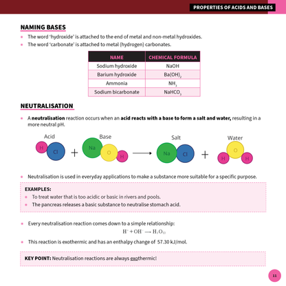 Chemistry Summary Sheets for HSC Year 12 by ATAR Notes, white page with pink headings and chemical diagrams on acids and bases.