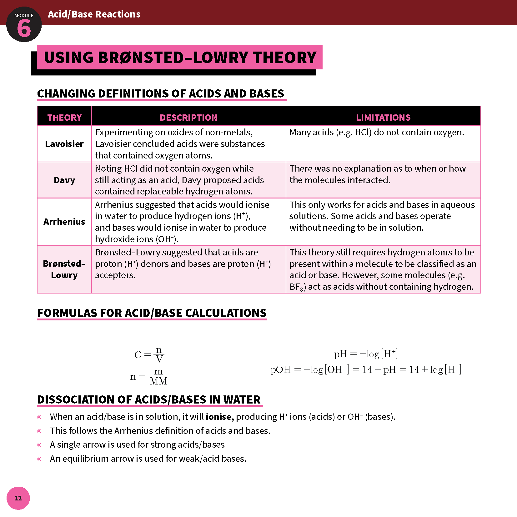 Chemistry summary sheet by ATAR Notes, a white page with pink and black text detailing acid/base reaction theories and formulas.