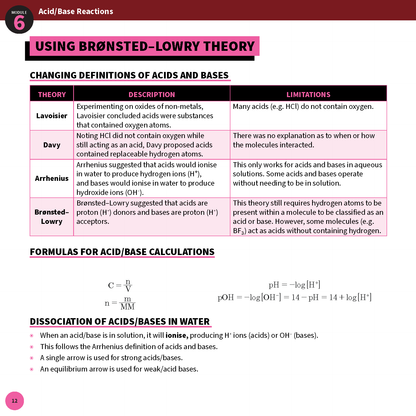 Chemistry summary sheet by ATAR Notes, a white page with pink and black text detailing acid/base reaction theories and formulas.