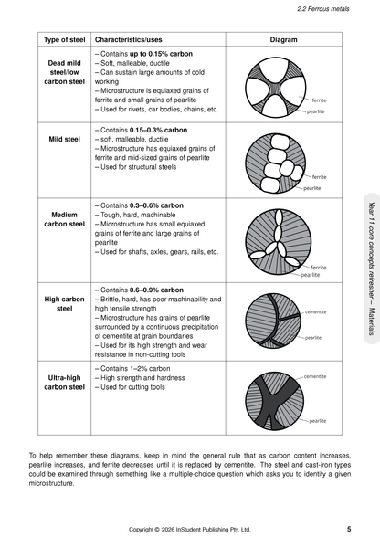 ATAR Notes HSC Year 12 Engineering Studies Complete Course Notes (2027-2028)
