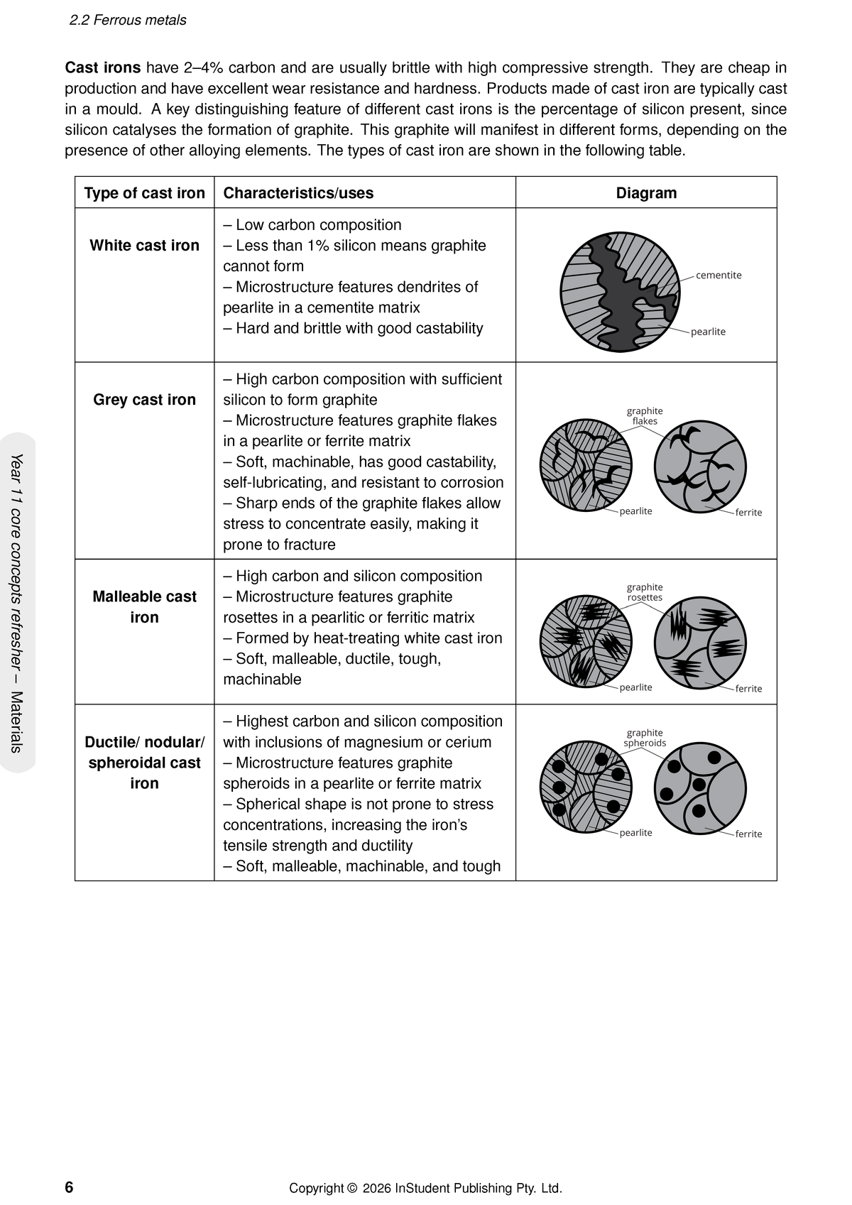 ATAR Notes HSC Year 12 Engineering Studies Complete Course Notes (2027-2028)
